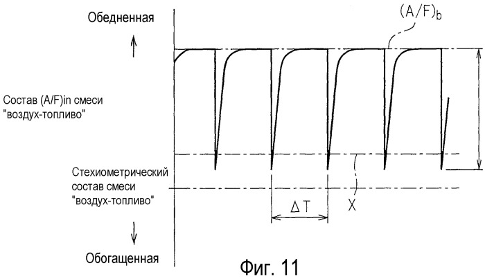 Система очистки выхлопных газов двигателя внутреннего сгорания (патент 2489578)