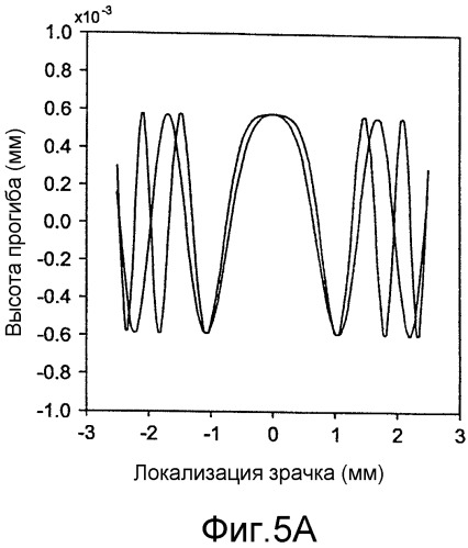 Интраокулярная линза с расширенной глубиной фокуса (патент 2523130)