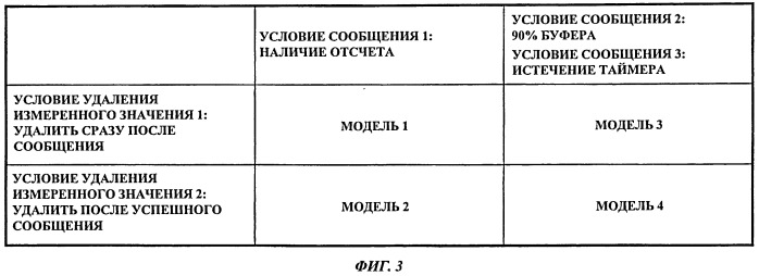 Пользовательское устройство и способ определения качества радиосвязи (патент 2533164)