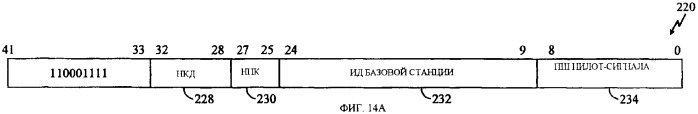 Синхронизация базовой станции для передачи обслуживания в гибридной сети gsm/мдкр (патент 2304363)