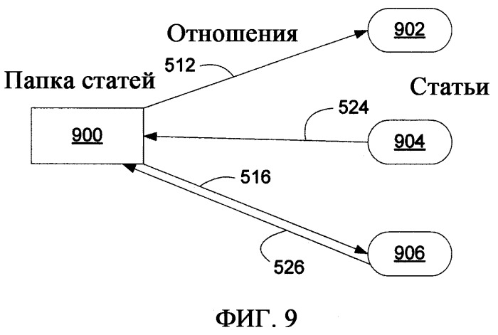 Системы и способы расширений и наследования для блоков информации, управляемых системой аппаратно-программного интерфейса (патент 2412475)