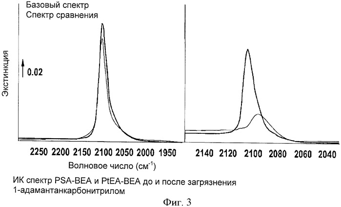 Стойкий к старению катализатор окисления no до no2 в потоках выхлопных газов (патент 2481883)