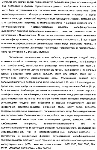 Интенсивный подсластитель для регулирования веса и подслащенные им композиции (патент 2428050)