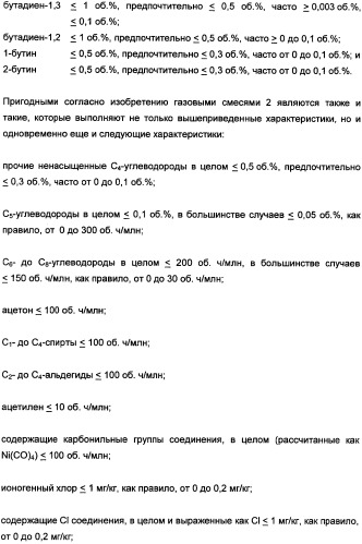 Способ получения, по меньшей мере, одного продукта частичного окисления и/или аммокисления пропилена (патент 2347772)