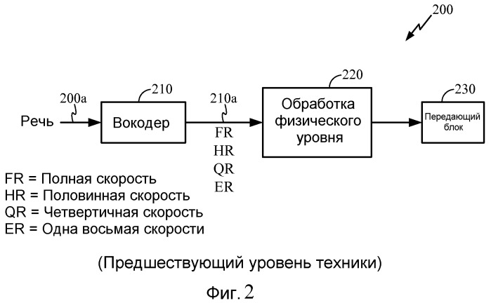 Увеличение пропускной способности в беспроводной связи (патент 2459363)