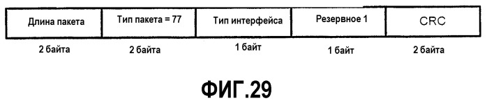 Интерфейс высокоскоростной передачи данных (патент 2369033)