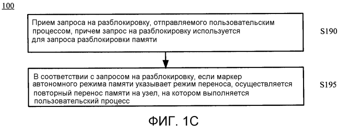 Способ управления памятью вычислительной системы, блок управления памятью и вычислительная система (патент 2565519)