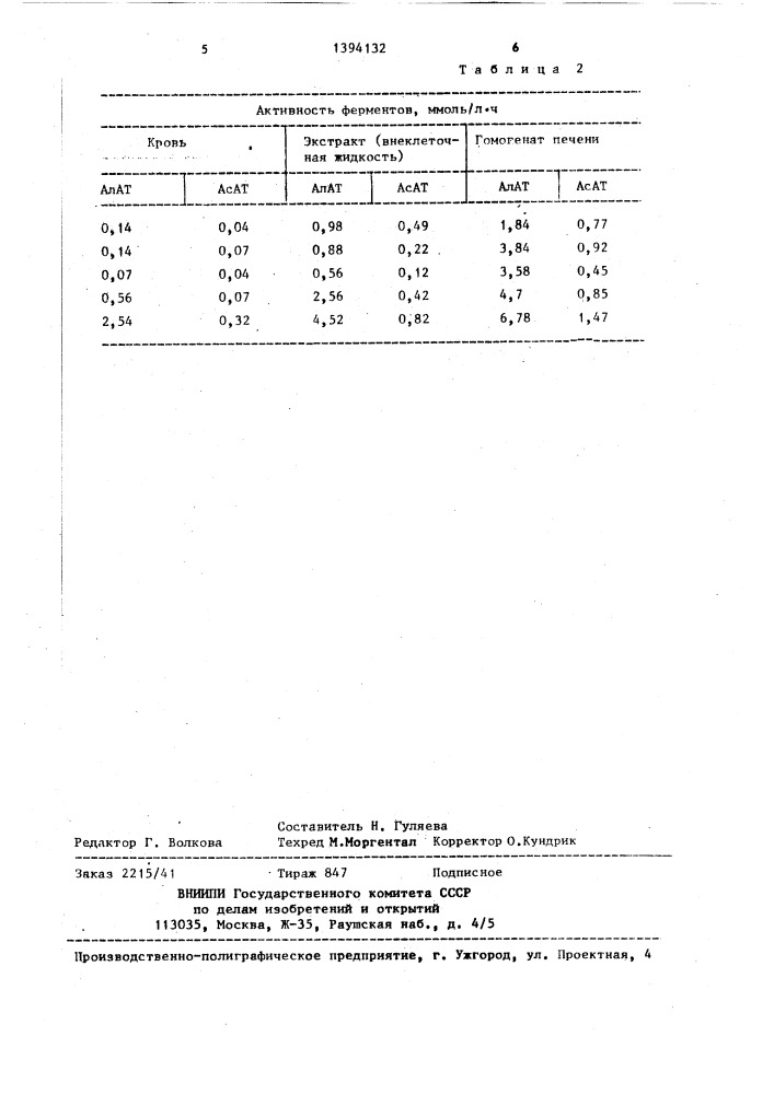 Способ определения активности ферментов печени (патент 1394132)