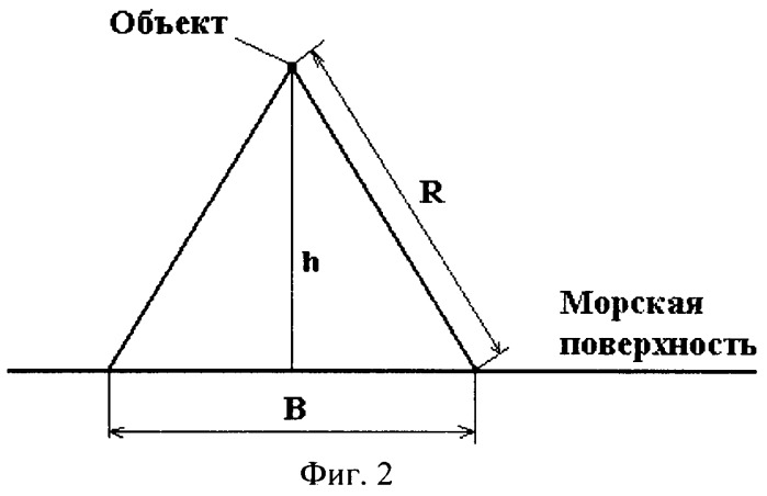 Способ измерения расстояния между сверхзвуковым низколетящим объектом и фронтом его следа на морской поверхности (патент 2467348)