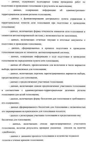 Способ подготовки и проведения голосования с помощью автоматизированной системы (патент 2312396)