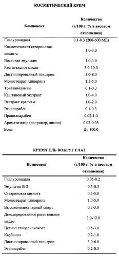 Гиалуронидаза и способ ее применения (патент 2471867)