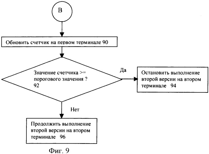 Система, устройство, способ и компьютерный программный продукт для совместного использования цифровой информации (патент 2402068)