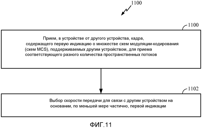 Способ и устройство для поддержания набора схем модуляции-кодирования в беспроводных системах с очень высокой пропускной способностью (патент 2579959)