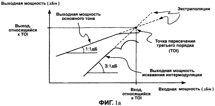 Схема для линеаризации электронных устройств (патент 2274946)