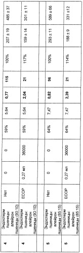 Хлеб с повышенным содержанием олигосахаридов арабиноксиланов (патент 2467574)