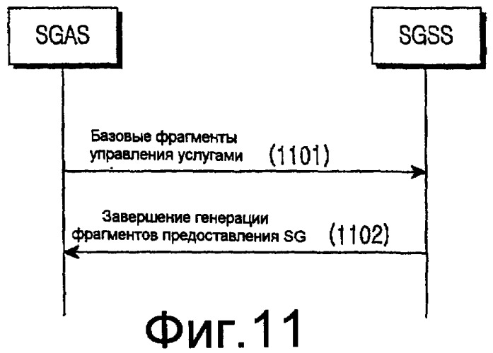 Устройство и способ для доставки содержания управления услугами и информации события уведомления в системе мобильного вещания (патент 2371879)