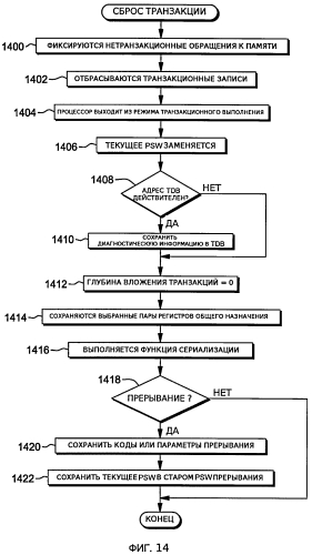 Блок диагностики транзакций (патент 2571397)