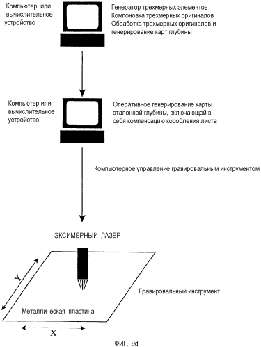 Система и способ для изготовления гравированной пластины (патент 2567359)