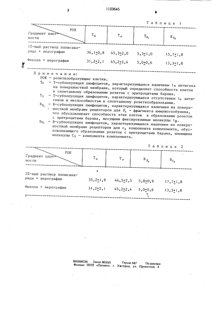 Способ выделения лимфацитов и гранулоцитов (патент 1123645)