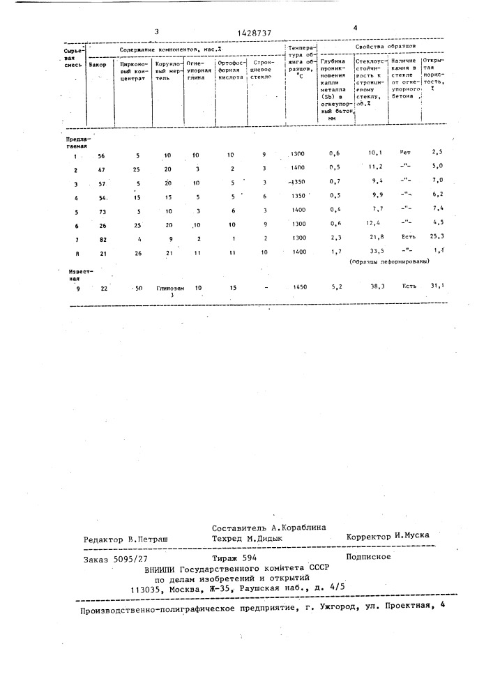 Сырьевая смесь для огнеупорного бетона (патент 1428737)