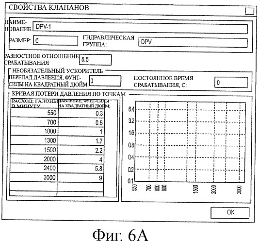 Система и способ для оценки потока текучей среды в трубопроводной системе (патент 2417403)