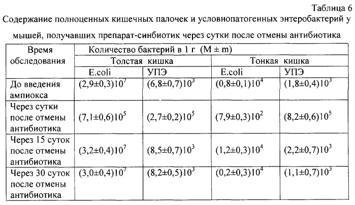 Биологически активный препарат для коррекции нарушений микрофлоры желудочно-кишечного тракта и повышения общей резистентности организма (патент 2246958)