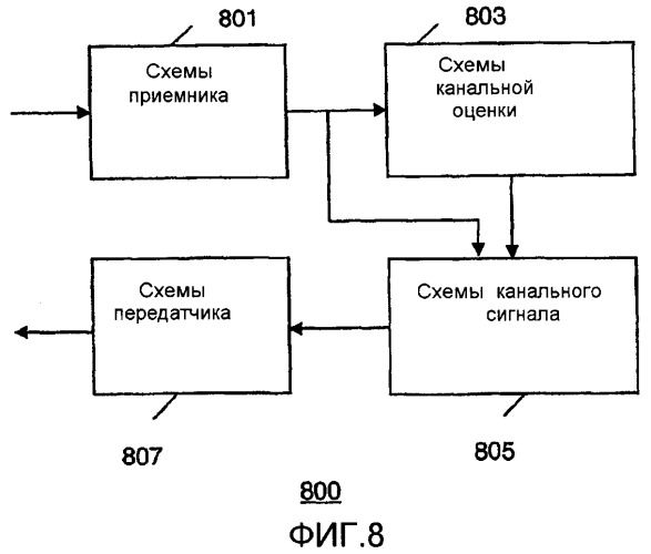 Способ и устройство для канальной обратной связи (патент 2339186)