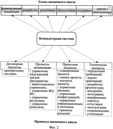 Система управления жизненным циклом компьютерных систем на основе интегрированной модели (патент 2485576)