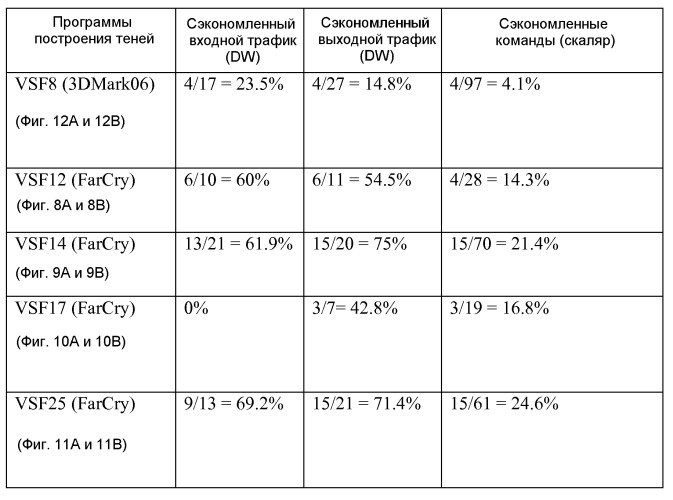 Схема для упаковки и связывания переменной в графических системах (патент 2448369)