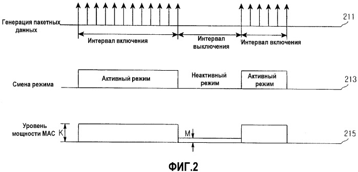 Способ передачи сообщения индикации трафика в системе связи широкополосного беспроводного доступа (патент 2313913)