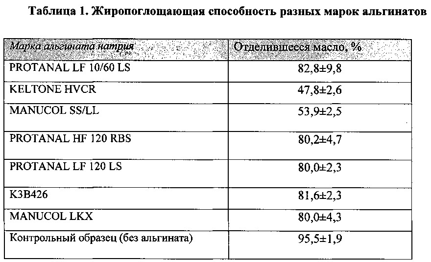 Применение соли альгината в качестве сорбента липидов, фармацевтическая композиция и лекарственный препарат для лечения ожирения (патент 2646788)