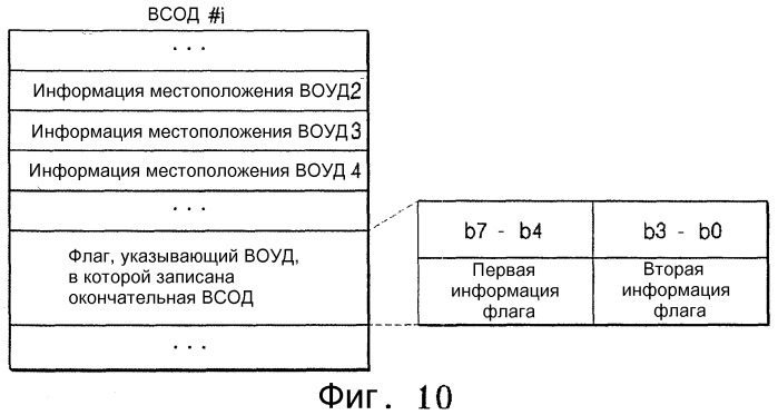 Способ и устройство для записи и воспроизведения данных на диск/с диска с однократной записью и диск с однократной записью (патент 2305332)