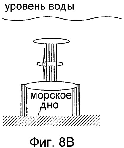 Погружные гидравлические турбины, установленные на деке (патент 2349791)