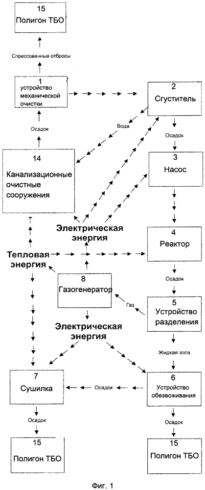 Система и способ переработки осадка сточных вод (патент 2632444)