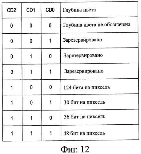 Система передачи данных, устройство передачи, устройство приема, способ передачи данных и программа (патент 2372741)