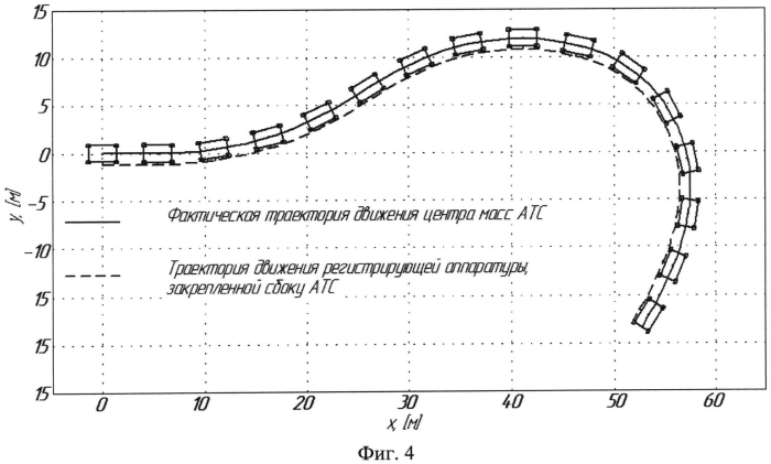 Способ регистрации динамики движения объекта (патент 2551765)