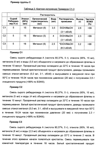 Композиция интенсивного подсластителя с пищевой клетчаткой и подслащенные ею композиции (патент 2455853)