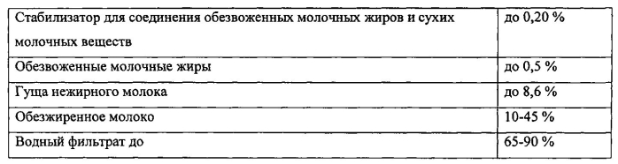 Молочный продукт из рекомбинированного молока и способ его производства (патент 2579674)