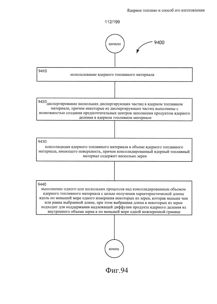 Ядерное топливо и способ его изготовления (патент 2601866)