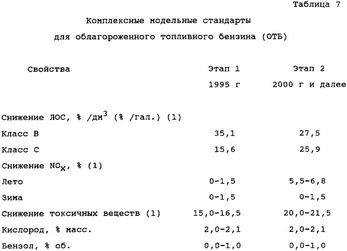 Усовершенствованное сгорание в паровой фазе (патент 2328519)