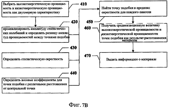 Способ и устройство для распознавания веществ (патент 2396550)