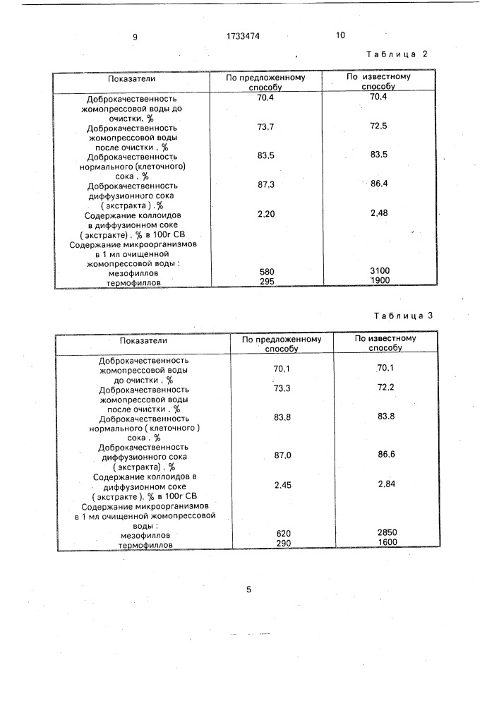 Способ приготовления экстрагирующей жидкости для экстракции сахара из свекловичной стружки (патент 1733474)