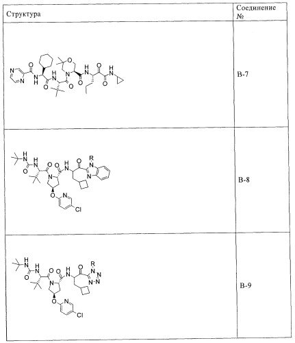 Ингибиторы hcv/вич и их применение (патент 2448976)