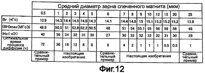 Постоянный магнит и способ его изготовления (патент 2445404)