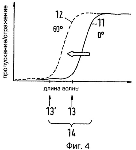 Гониолюминесцентный защитный элемент и способ его изготовления (патент 2493969)