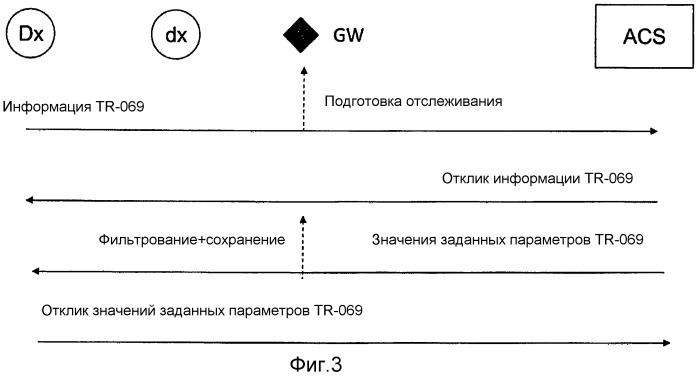 Способ, устройство и модуль для оптимизации удаленного управления устройствами домашней сети (патент 2482613)