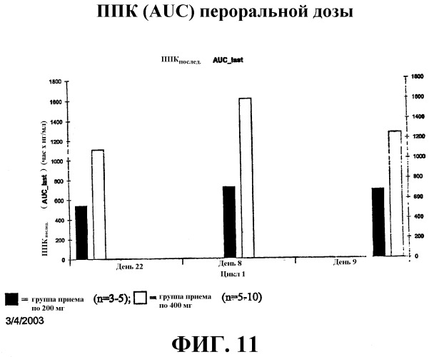 Способы индукции конечной дифференцировки (патент 2530648)