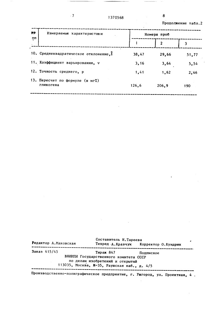 Способ количественного определения гликогена в животных тканях (патент 1370568)