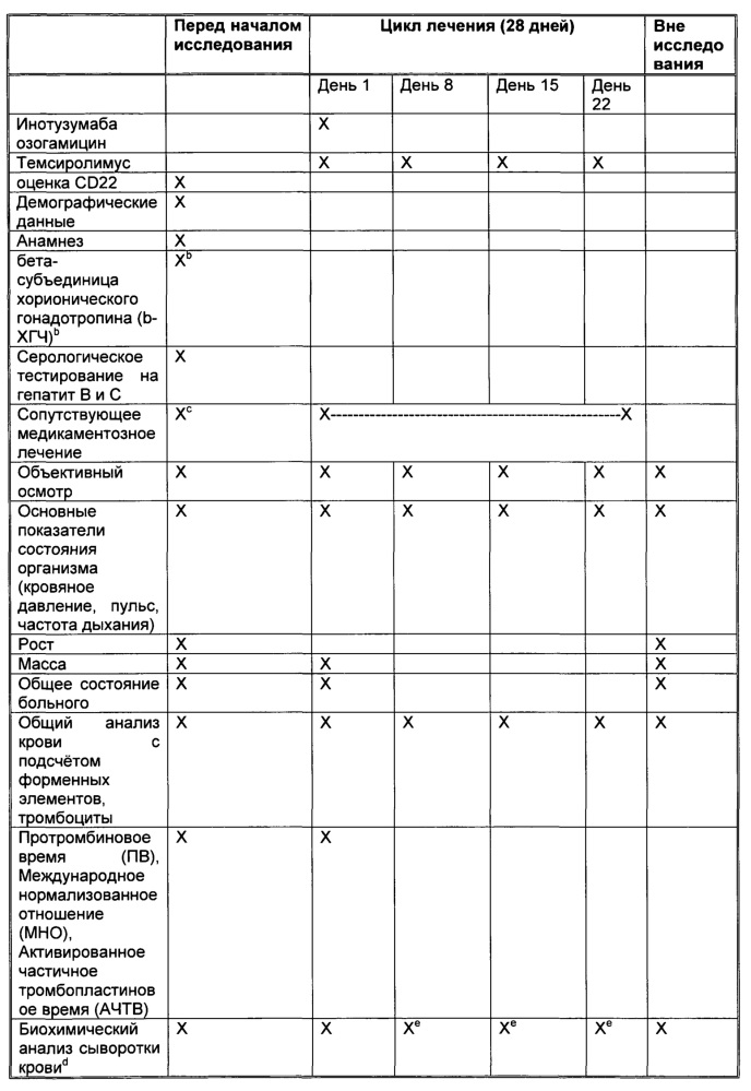 Комбинация инотузумаба озогамицина и торизела для лечения рака (патент 2607594)