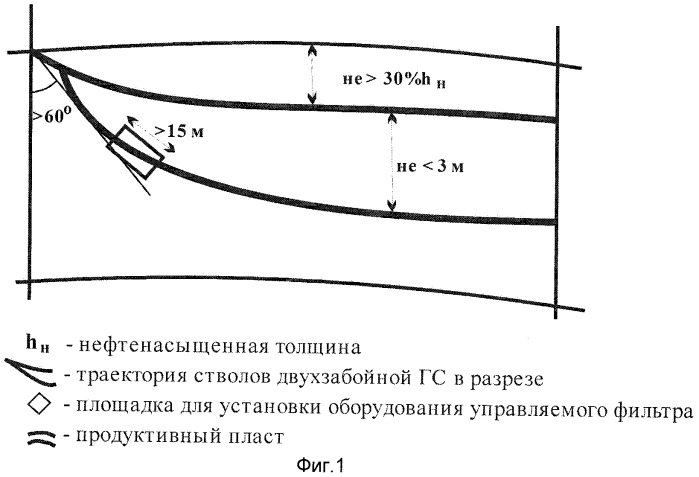 Способ разработки нефтяной залежи массивного типа (патент 2447272)